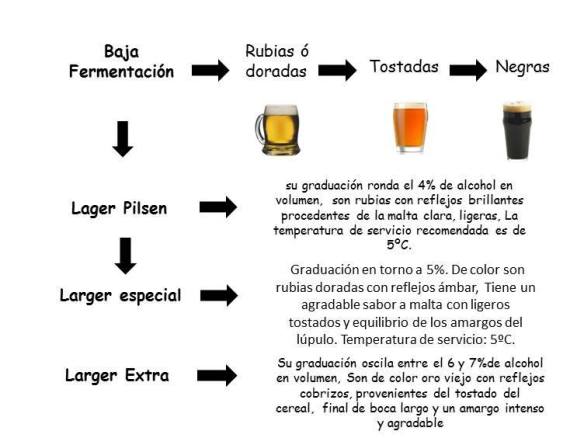cervezas-de-baja-fermentacic3b3n